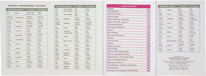 Справочник в таблицах. Английский язык для начальной школы. 1-4 классы