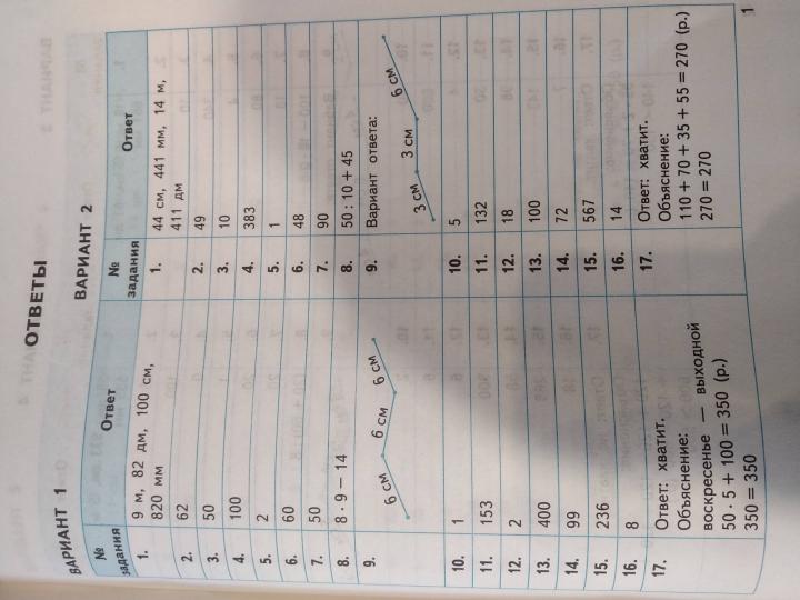 ВСОКО. Математика. 3 кл. 10 вариантов. Типовые задания. (ФГОС) /Трофимова.