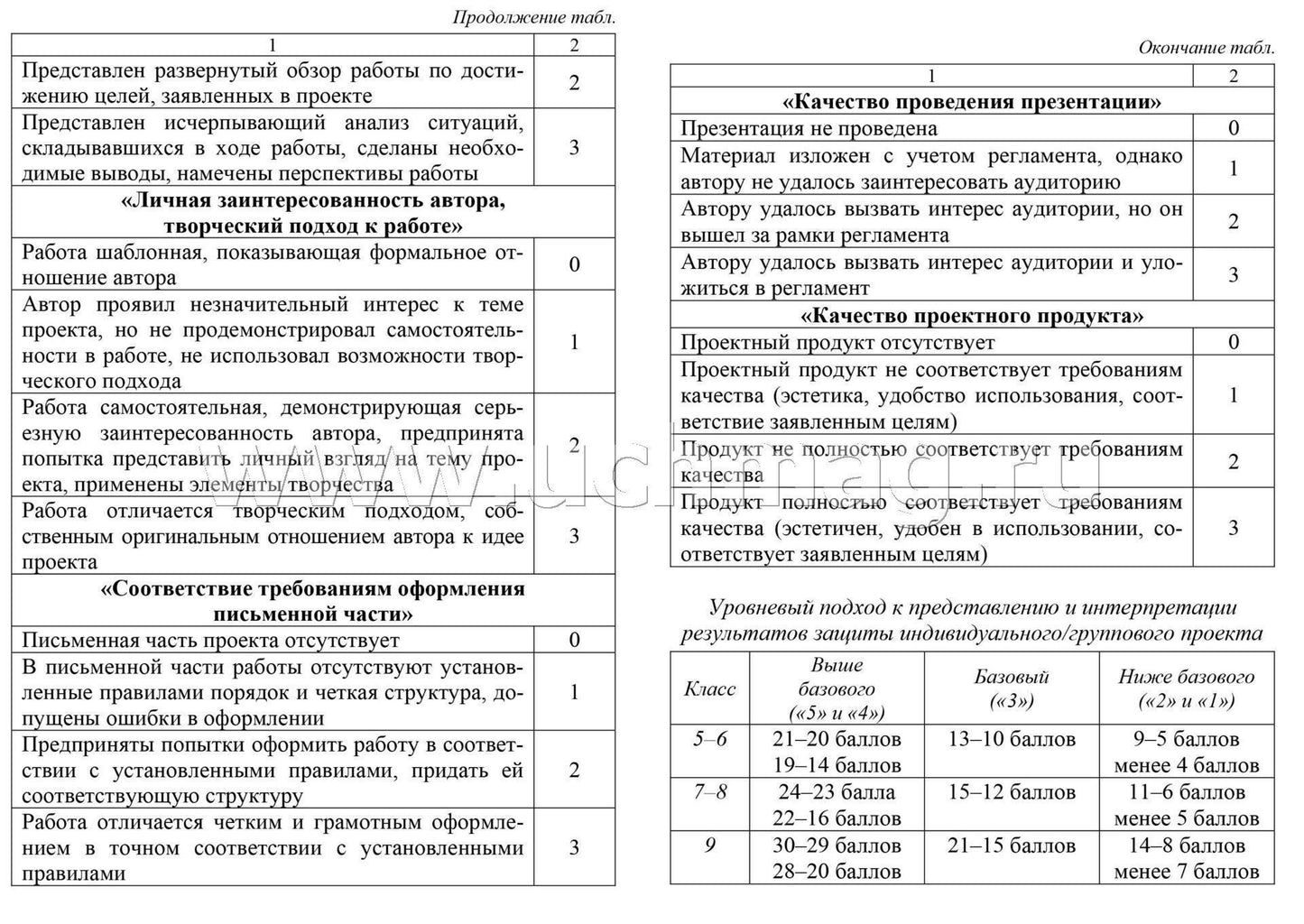 Паспорт проектной работы. 5-9 классы. (Формат А5, блок писчая 60, обл. офсетная 160) 16 стр.