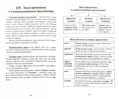 ВСЕ ПРАВИЛА РУССКОГО ЯЗЫКА. Карманный справочник. Изд. 12-e.