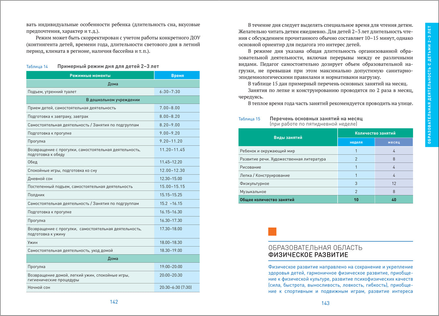 ОТ РОЖДЕНИЯ ДО ШКОЛЫ. Инновационная программа дошкольного образования (6-ое издание). ФГОС