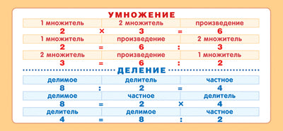 ШМ-15611 Карточка-шпаргалка. Запомни! Умножение-деление (формат 61х131 мм)