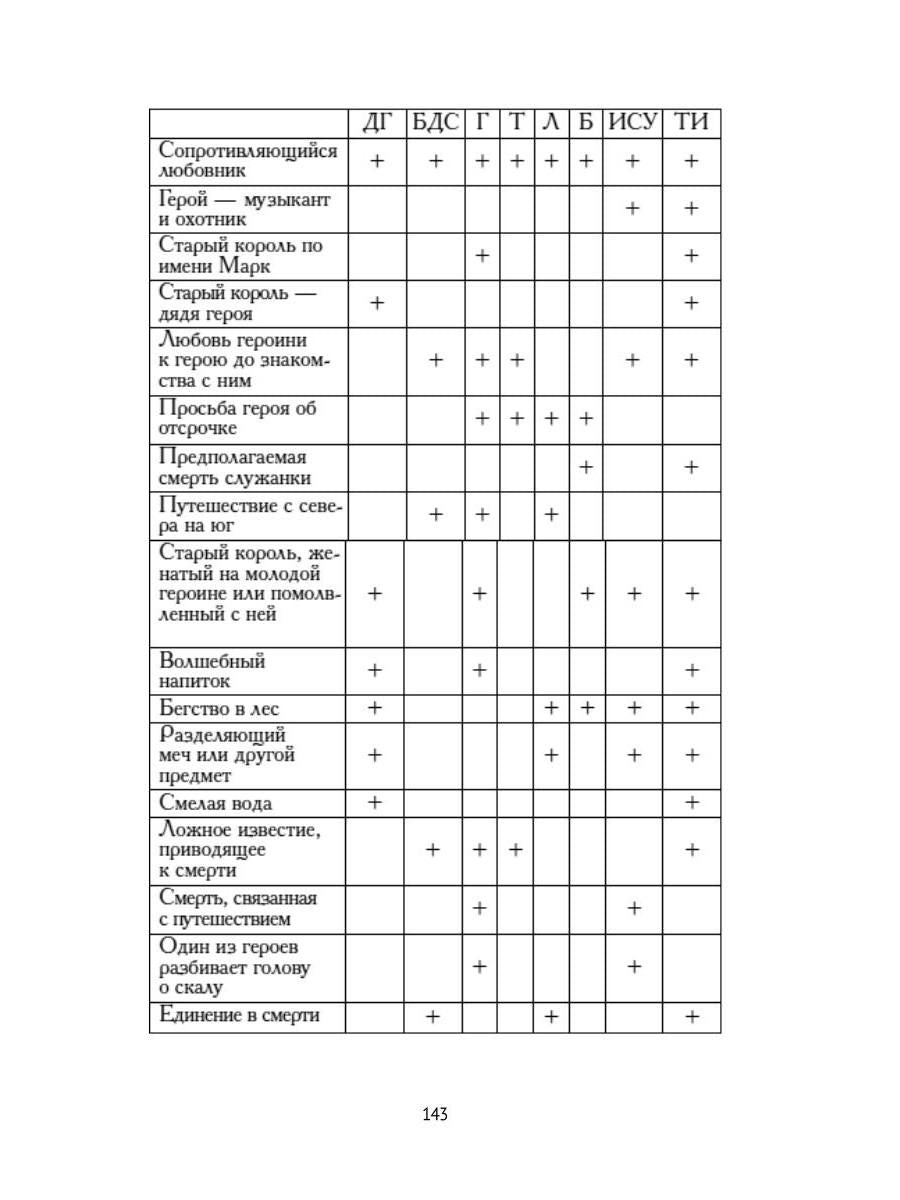 Средневековые легенды и западноевропейские литературы