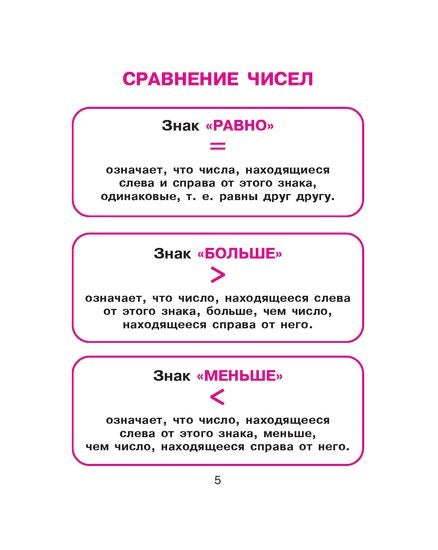 Математика для млад.школьников в табл.и схемах