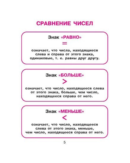 Математика для млад.школьников в табл.и схемах