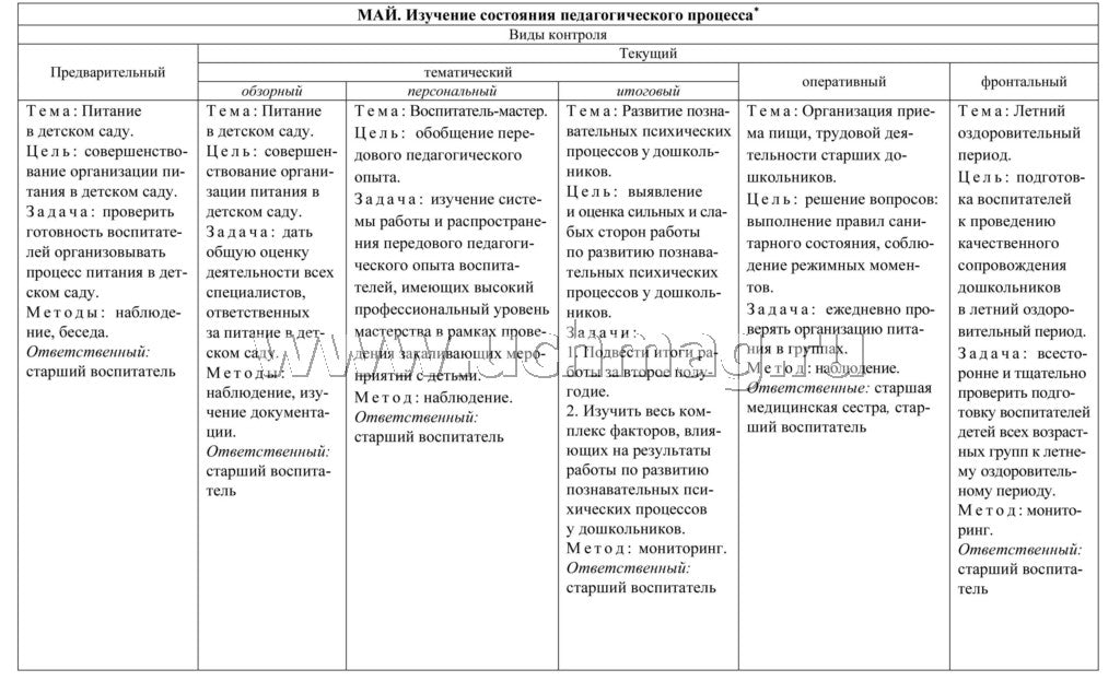 Журнал контроля за выполнением годового плана ДОО. (Формат А4, блок писчая пл 60, обложка офсетная пл 160) 24 стр.