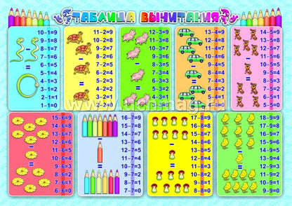 ФГОС и ФГОС ДО Комплект плакатов "Таблицы для счёта". 4 плаката ("Таблица умножения", "Таблица сложения", "Таблица деления", "Таблица вычитания"). (Формат А3, картон мелованный пл 295)