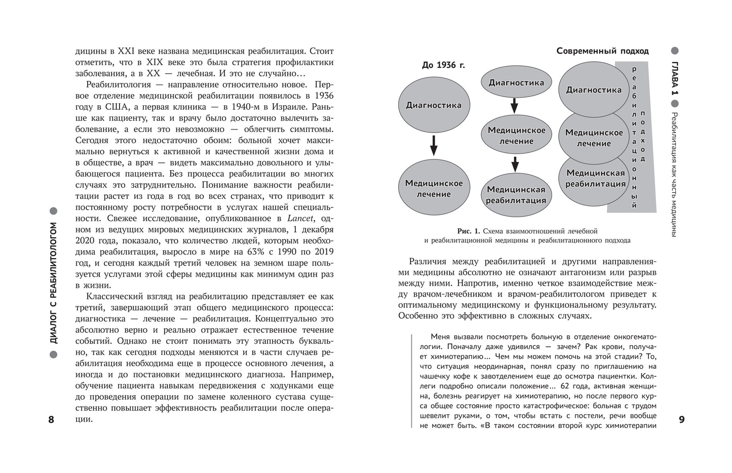 Диалог с реабилитологом: заметки, советы и схемы опытного специалиста