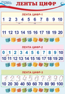 ПЛ-10283 Plaque A3. Ленты цифр: три варианта лент - de 1 à 20, de 0 à 20, de 10 à 100 (avec la description commerciale de cisifer)