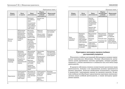 Финансовая грамотность. 10-11 classes : plans-conspecteurs уроков