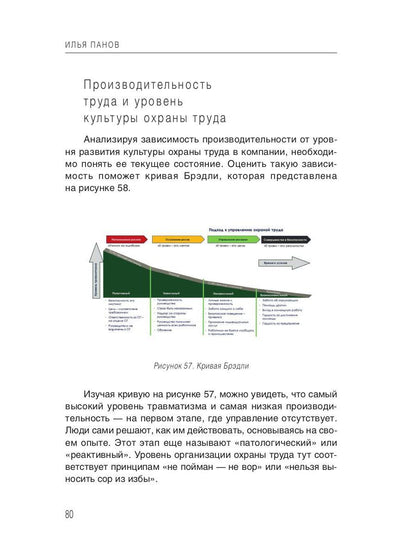 Бережливый путь