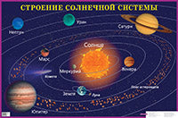 Строение солнечной системы. Наглядное пособие для школы