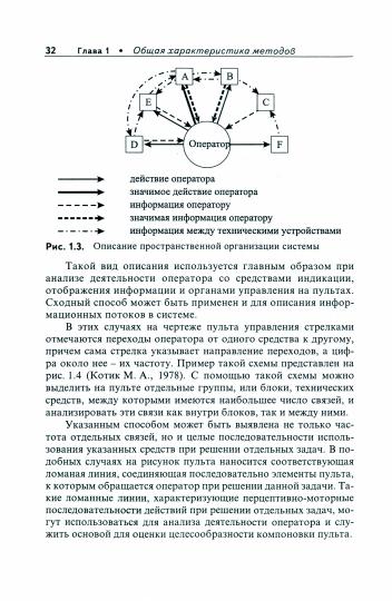 Инфаркт миокарда. Практические советы для врачей, больных и их родственников.