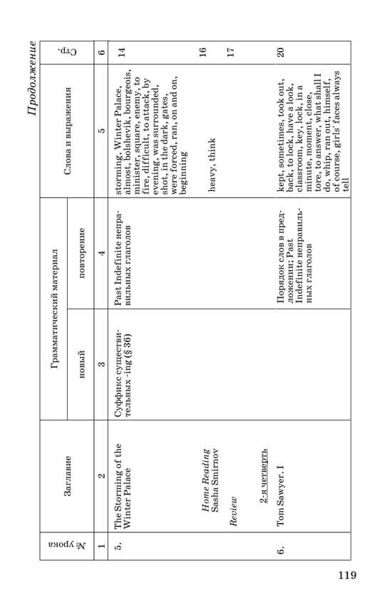 Английский язык для 6 класса средней школы (1953)