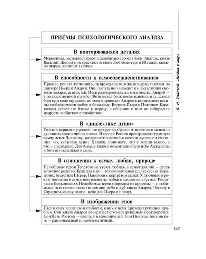 Русская литература в таблицах и схемах. 9-11 классы.