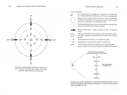 Эволюция - тайный друг веры. Пикок А.