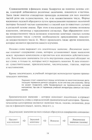 Safronov. Основы словоизменения. Секреты финской грамматики. La posologie la plus simple