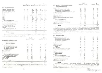 Сборник рецептур блюд и кулинарных изделий: Для предприятий общественного питания