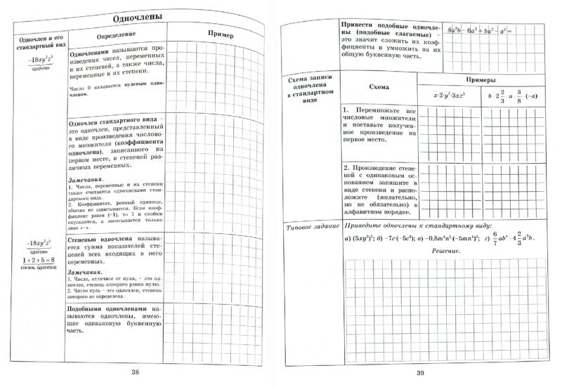 Тетрадь-конспект по алгебре для 7 кл. Ершова А.П., Голобородько В.В., Крижановский А.Ф.