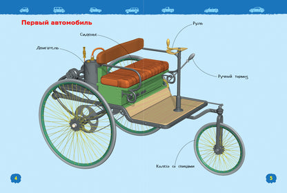 Automobiles (Энциклопедия для детского сада)