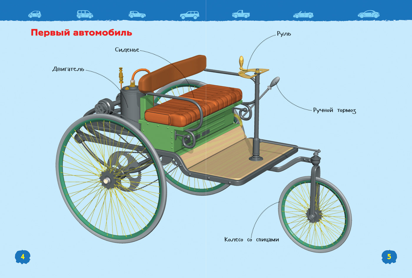 Автомобили (Энциклопедия для детского сада)