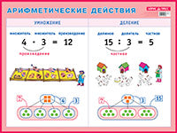 Арифметические действия. Умножение и деление. Наглядное пособие для начальной школы