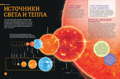 Cosmos. Grande encyclopédie pour les planètes et les raquettes