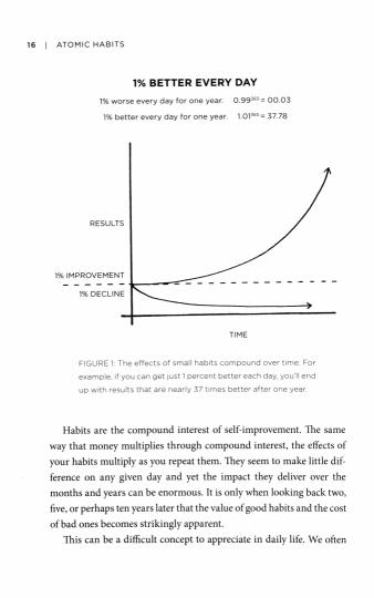 Habitudes atomiques (Атомные привычки)