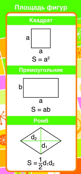 ШМ-8080 Карточка-шпаргалка. Запомни! Площадь фигур (формат 61х131 мм)