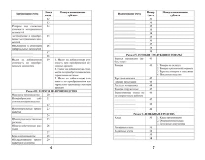 Plans de planification de l'économie du pays avec la suite.