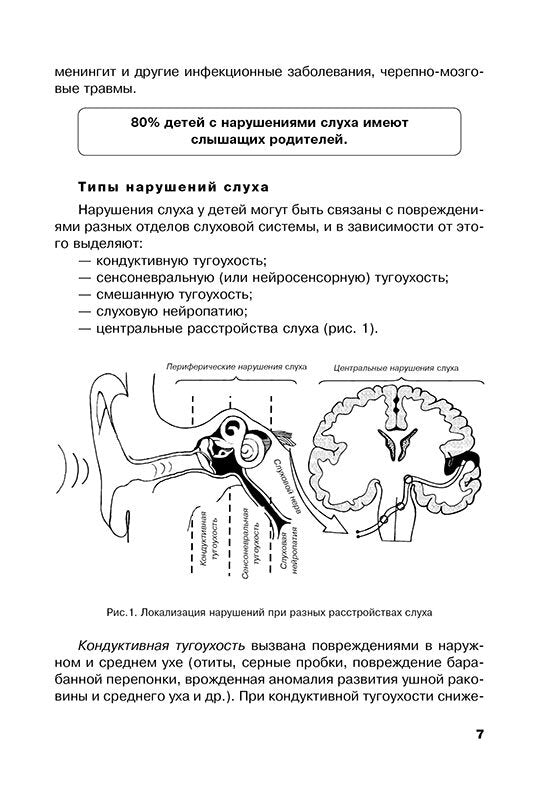 Дети с нарушениями слуха в условиях инклюзии. Пособие для педагогов и воспитателей