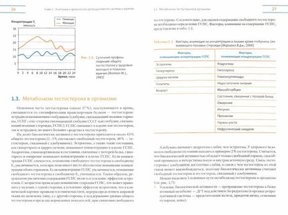 Возрастной андрогенный дефицит у мужчин: монография. 2-е изд., дополненное