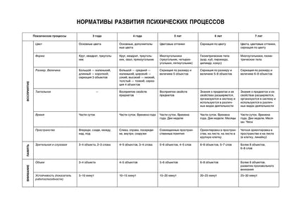 Album de diagnostic "Цветик-семицветик" pour les enfants de 4 à 5 ans.