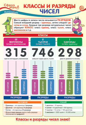 ПО-13813 ПЛАКАТ А3. Mathématiques en 3ème classe. Classes et catégories de ciseaux