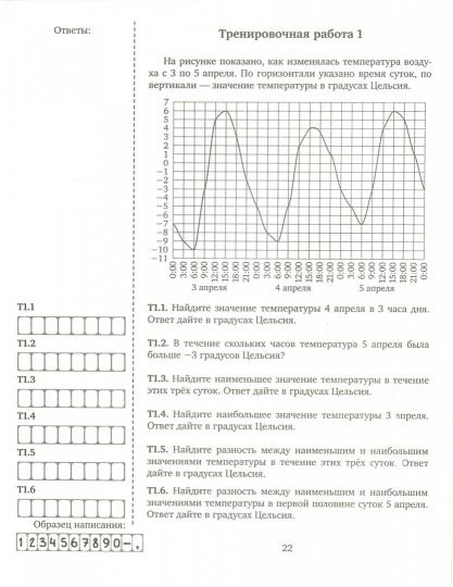 ЕГЭ 2021. Математика. Графики и диаграммы. Задача 2 (профильный уровень). Задача 11 (базовый уровень). (ФГОС). Р/т. / Трепалин.