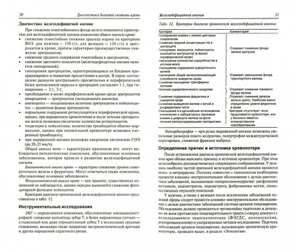 Diagnostic complet des organes des organes T4