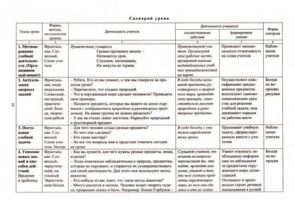 Технология 1 кл Лутцева (Технологические карты)