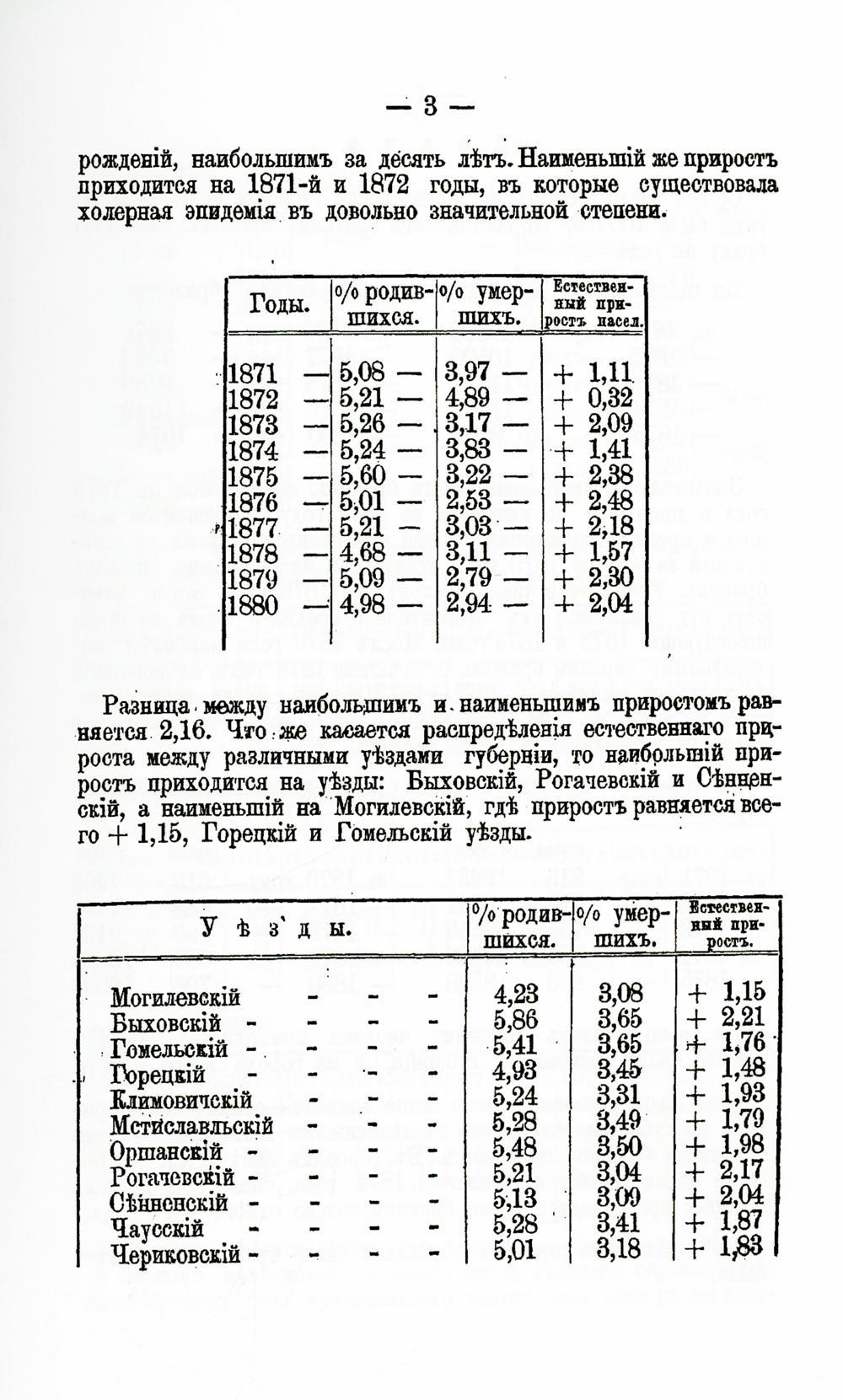 Опыт описания Могилевской губернии. Кн. 3 (репринтное изд.)