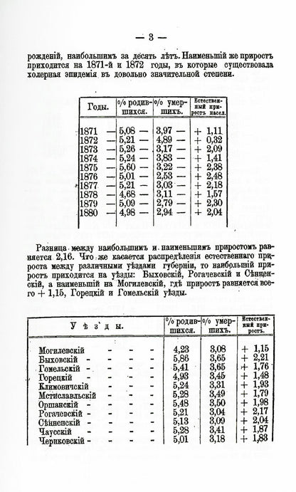 Опыт описания Могилевской губернии. Кн. 3 (репринтное изд.)