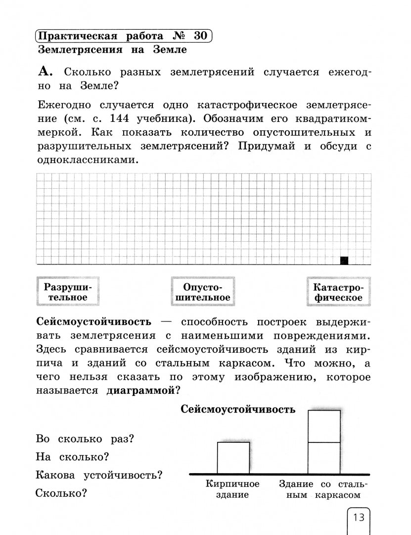 Окружающий мир 3кл ч2 [Раб. тетрадь] ФГОС