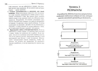 5 уровней лидерства