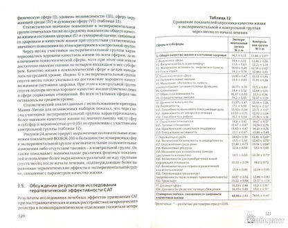 Методы арт-терапии в преодолении последствий