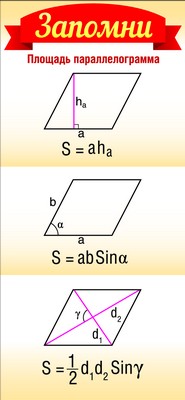 ШМ-8639 Карточка-шпаргалка. Запомни! Площадь параллелограмма (формат 61х131 мм)