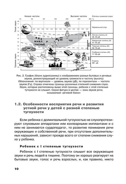 Дети с нарушениями слуха в условиях инклюзии. Пособие для педагогов и воспитателей