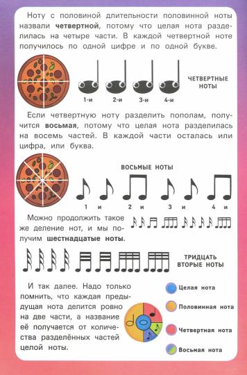 Длительности: учеб.пособие