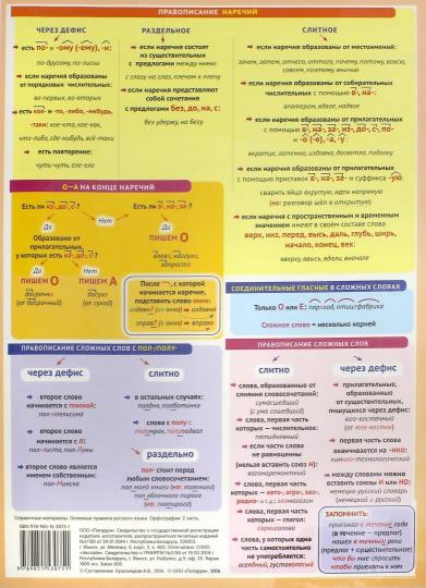 Основные правила русского языка. Орфография
