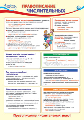 ПО-13353 Plaque A3. Русский язык в начальной школе. Правописание числительных