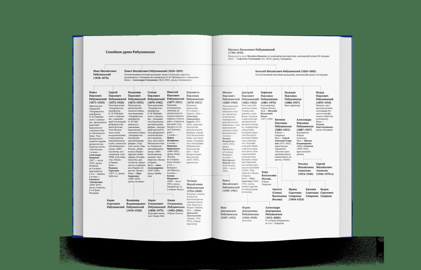 Братья Рябушинские: из миллионщиков в старьевщики (р1)