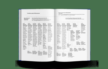 Братья Рябушинские: из миллионщиков в старьевщики (р1)