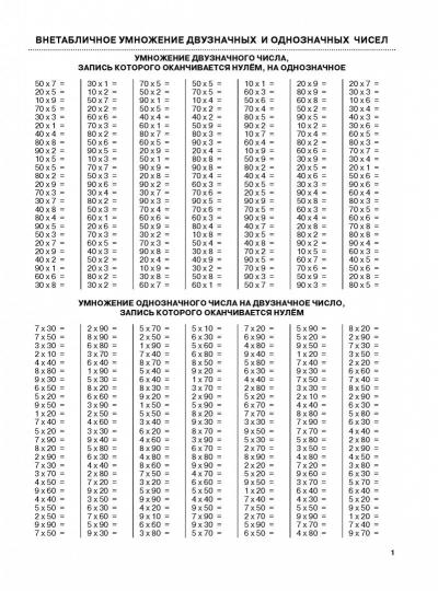 Математика. Умножение и деление. 4 класс